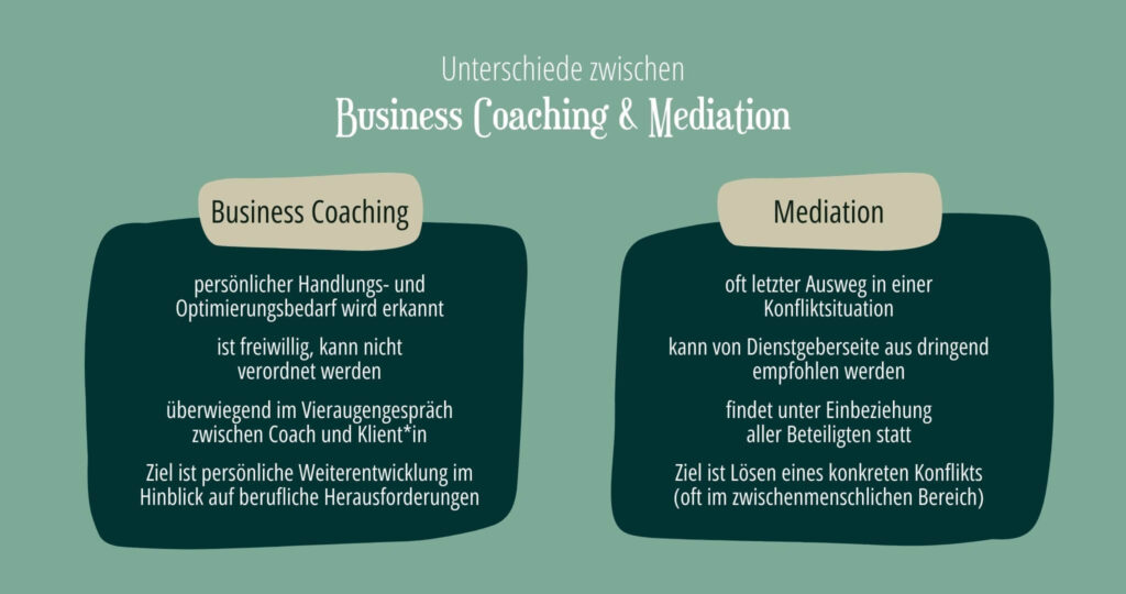 Mediation und Coaching - Unterschiede