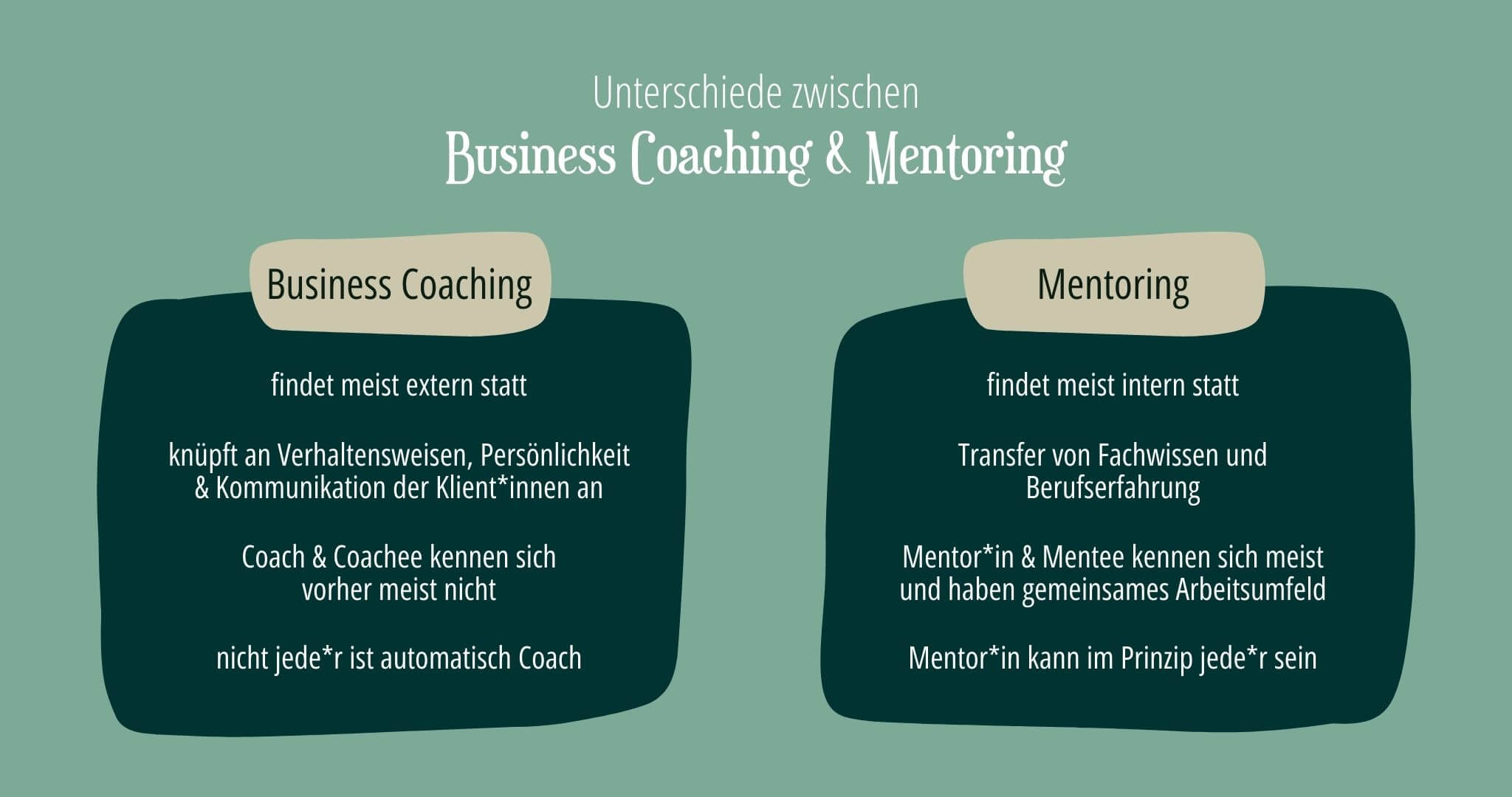 Coaching Und Beratung, Mentoring & Co. » Unterschiede