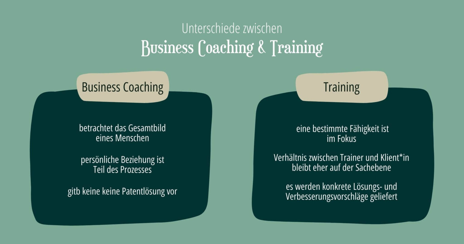 Coaching Und Beratung, Mentoring & Co. » Unterschiede